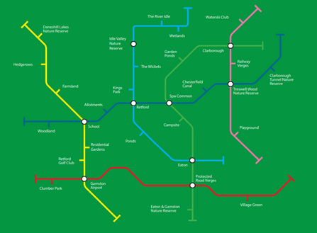 Interconnected nature sites